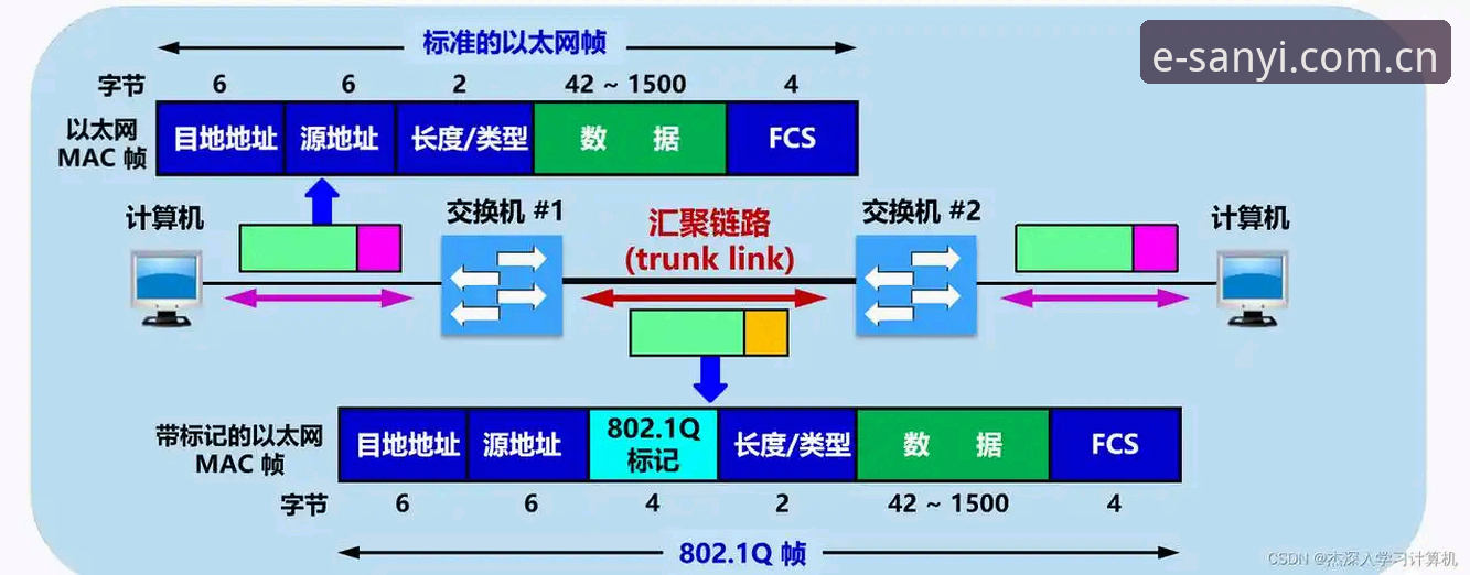 篮球数据三亿体育登录网址官方主页评测：从入口到数据的完整链路说明